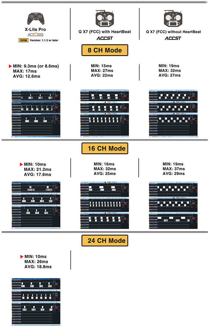 FrSky ACCESS - Latency